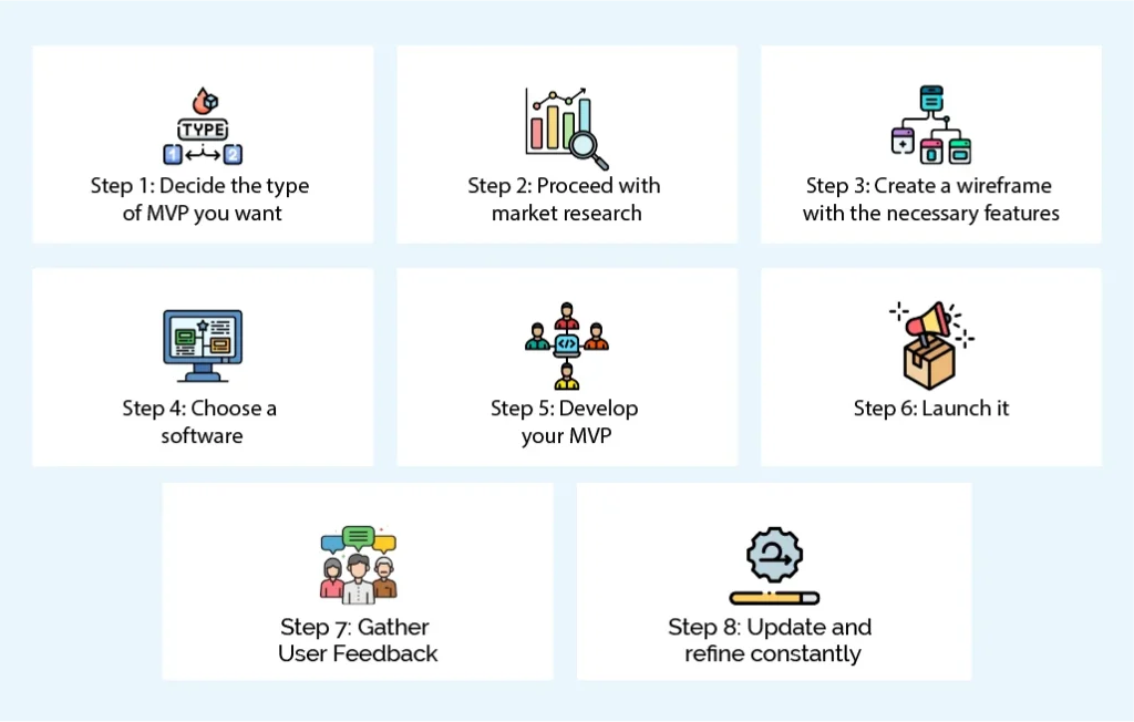 How to build an MVP
