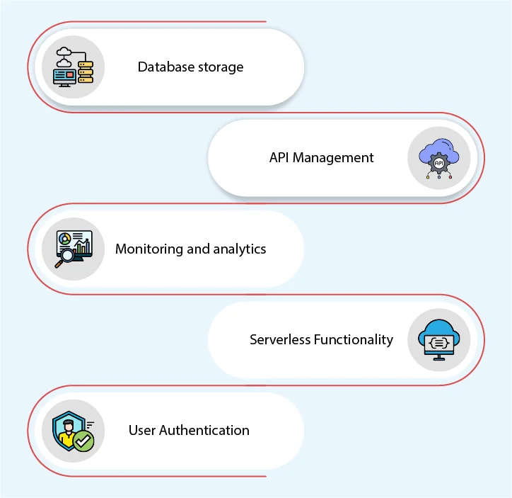 mobile backend as a service
