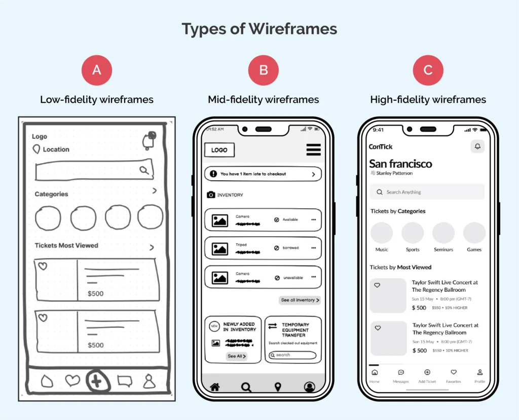 Types of Wireframes