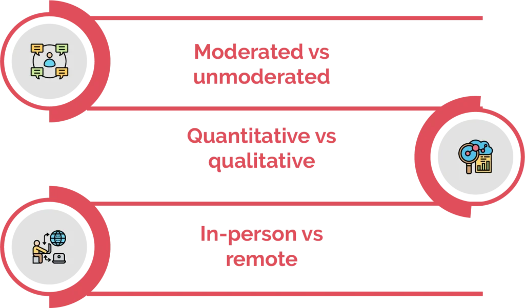 usability testing