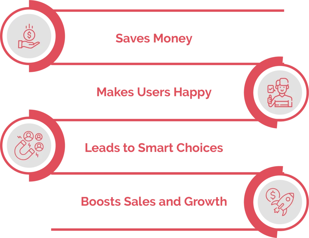 ux research methods