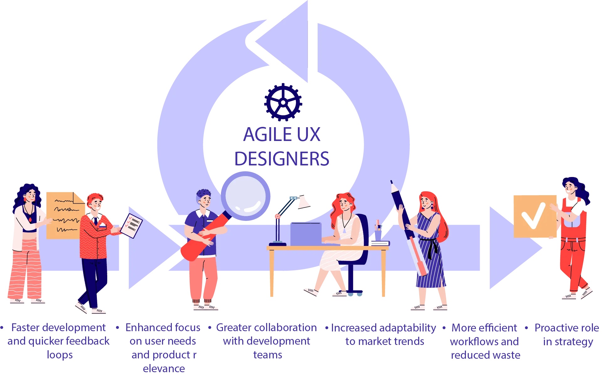 agile ux