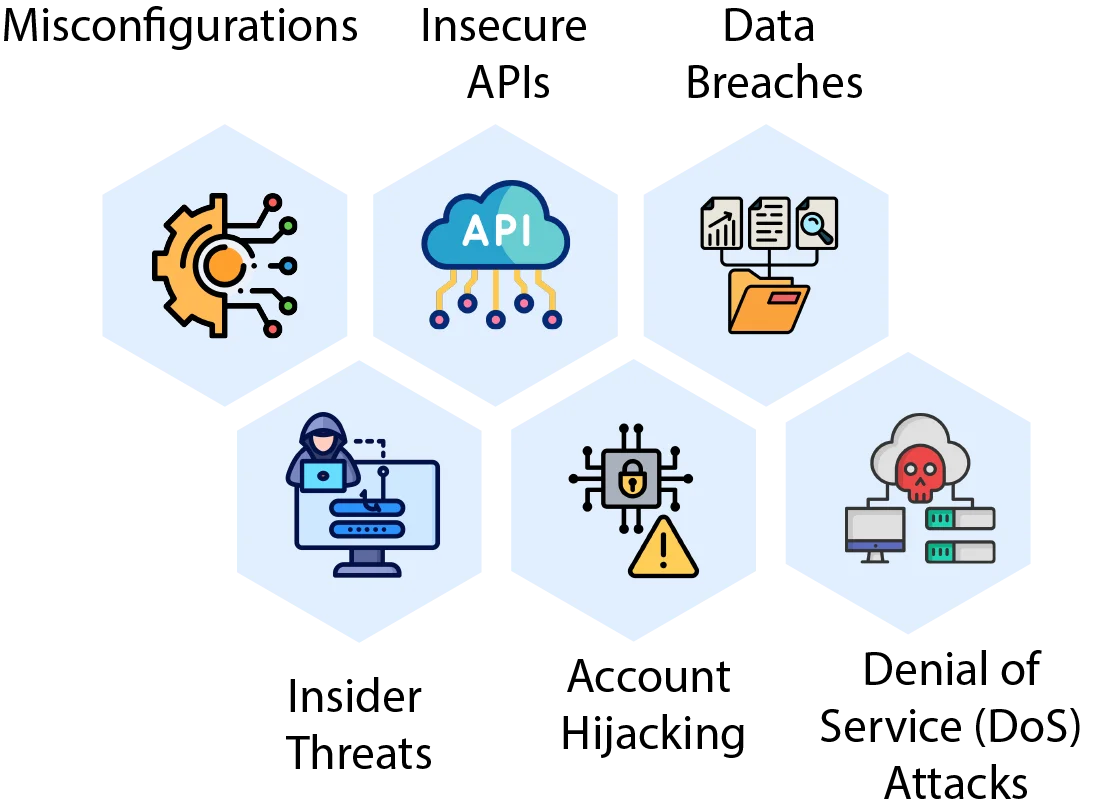 cloud application security