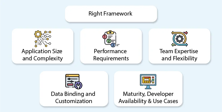 How to Choose the Right Framework for Your Project