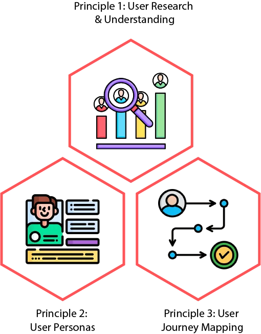 saas ux design