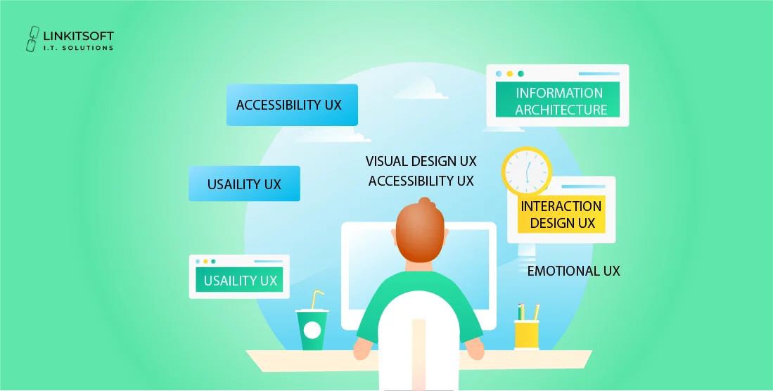user experience management