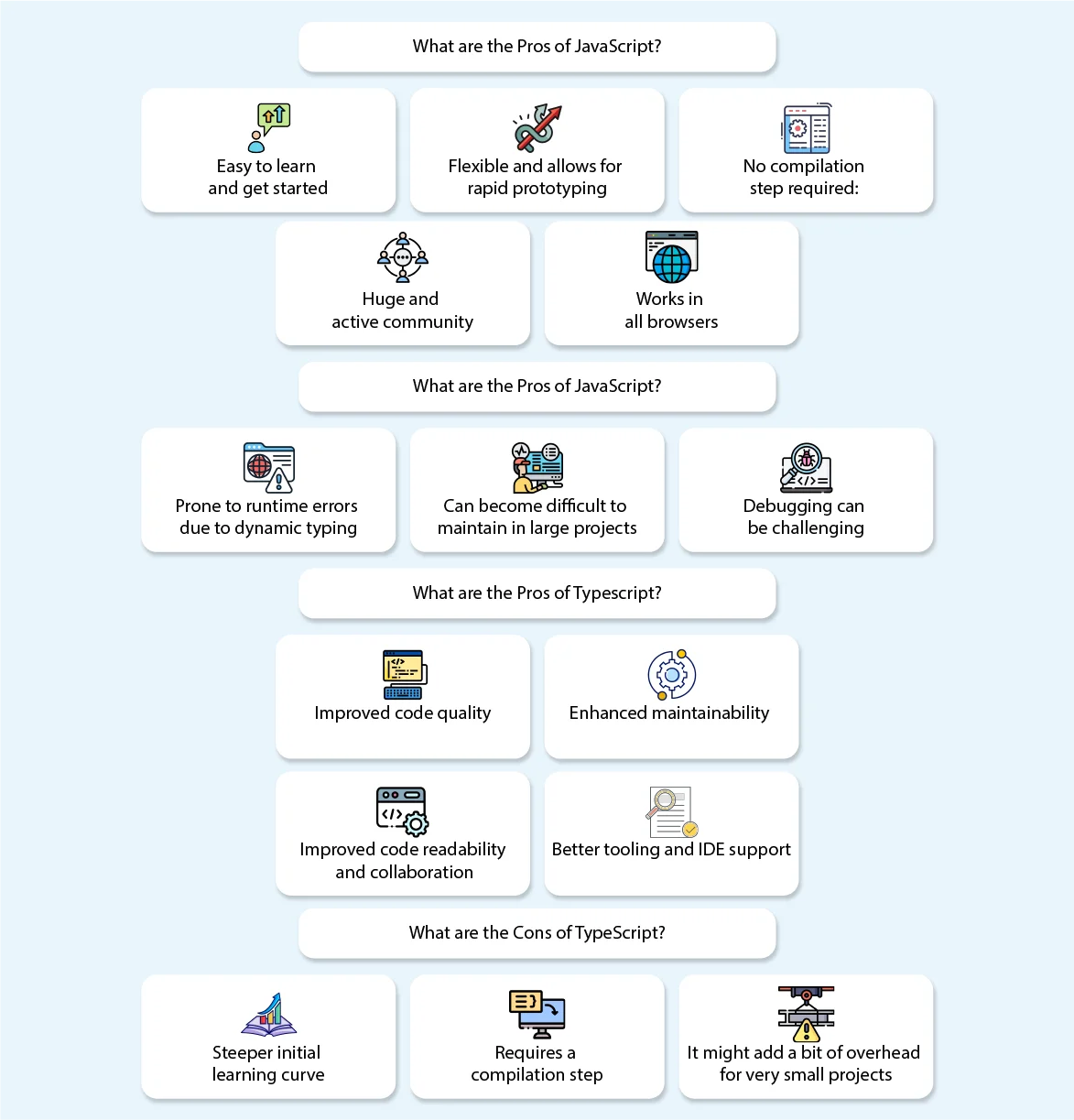 What are the Advantages and Disadvantages