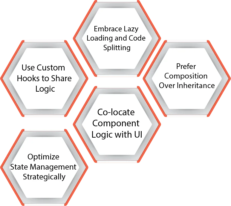 What are the Best Practices for Scalable React Projects