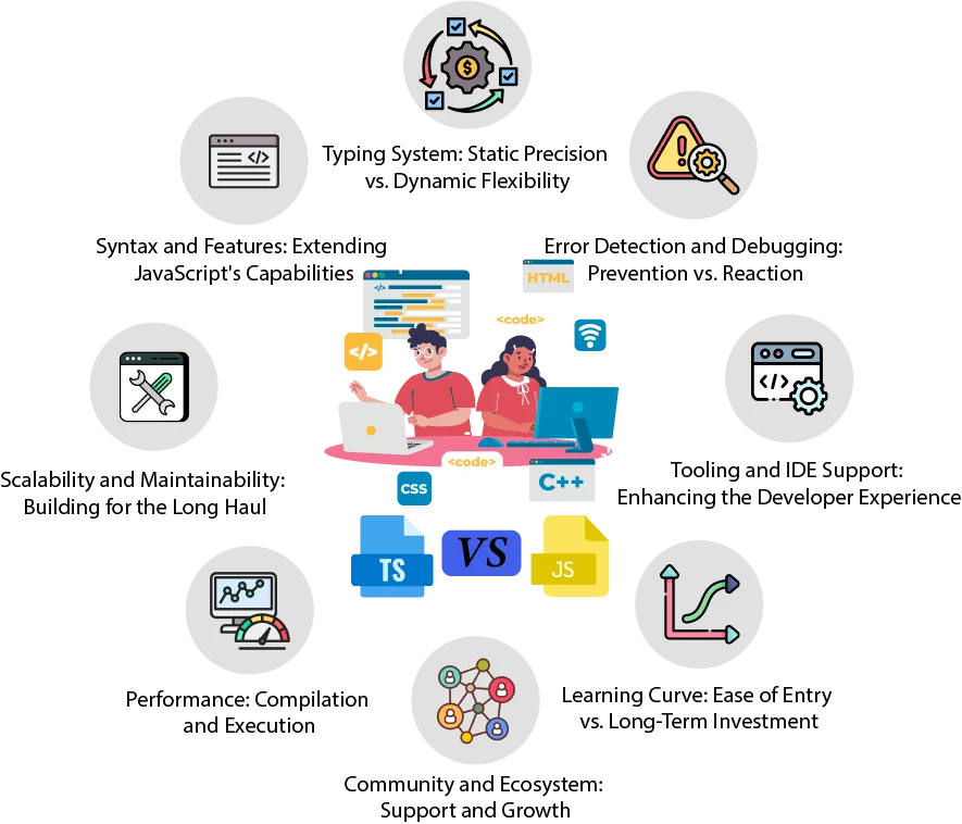 typescript vs javascript