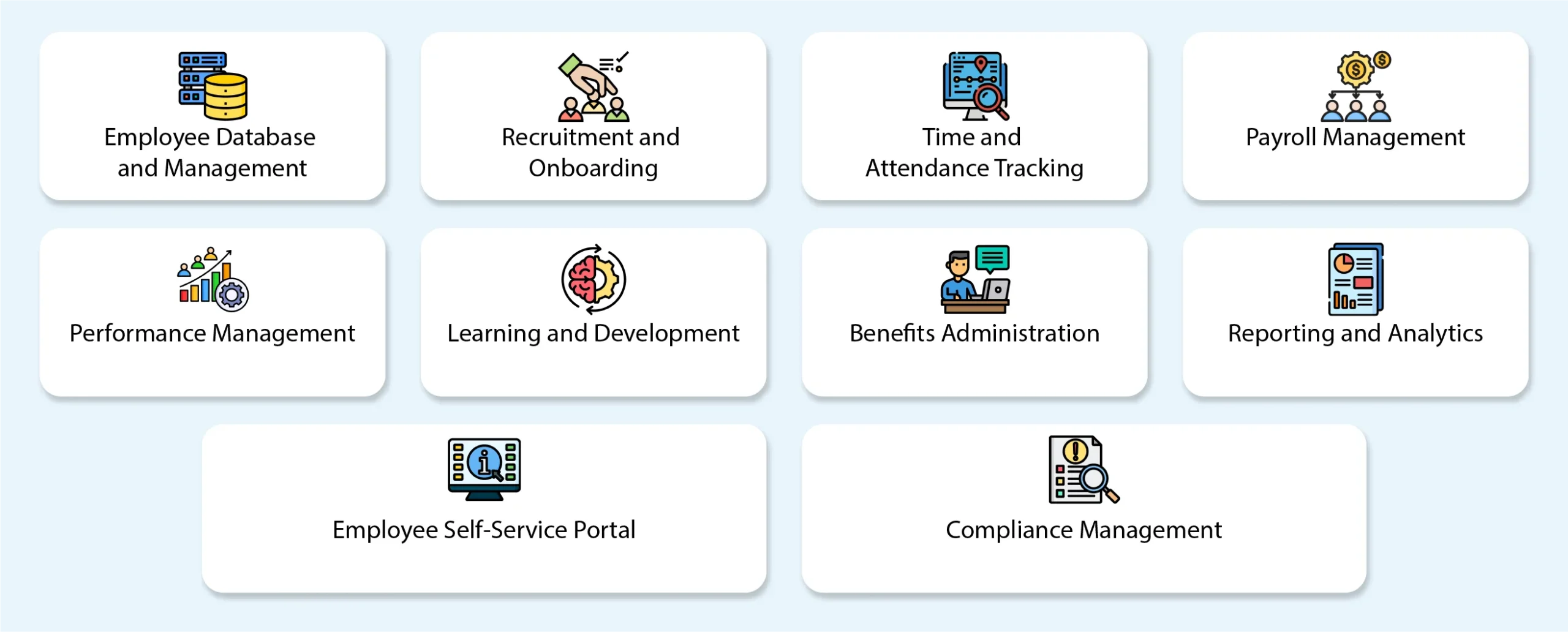 hrm software development