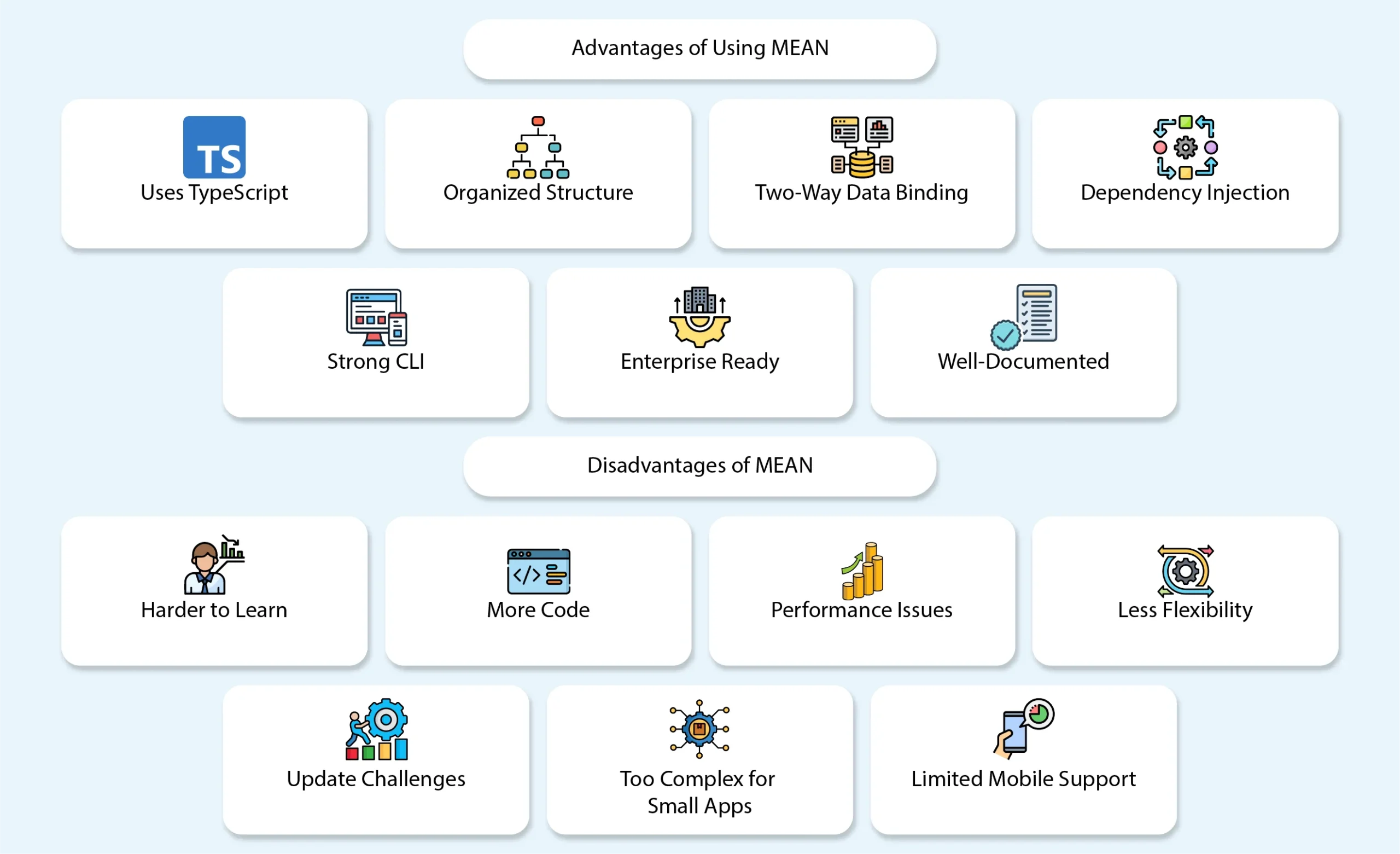 What are the Pros and Cons of MEAN