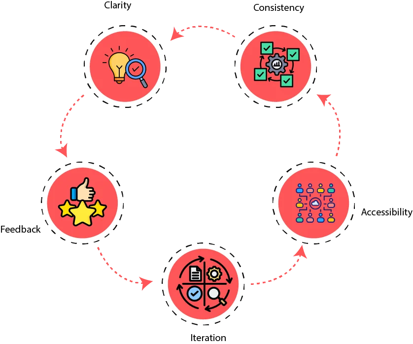 ui design process