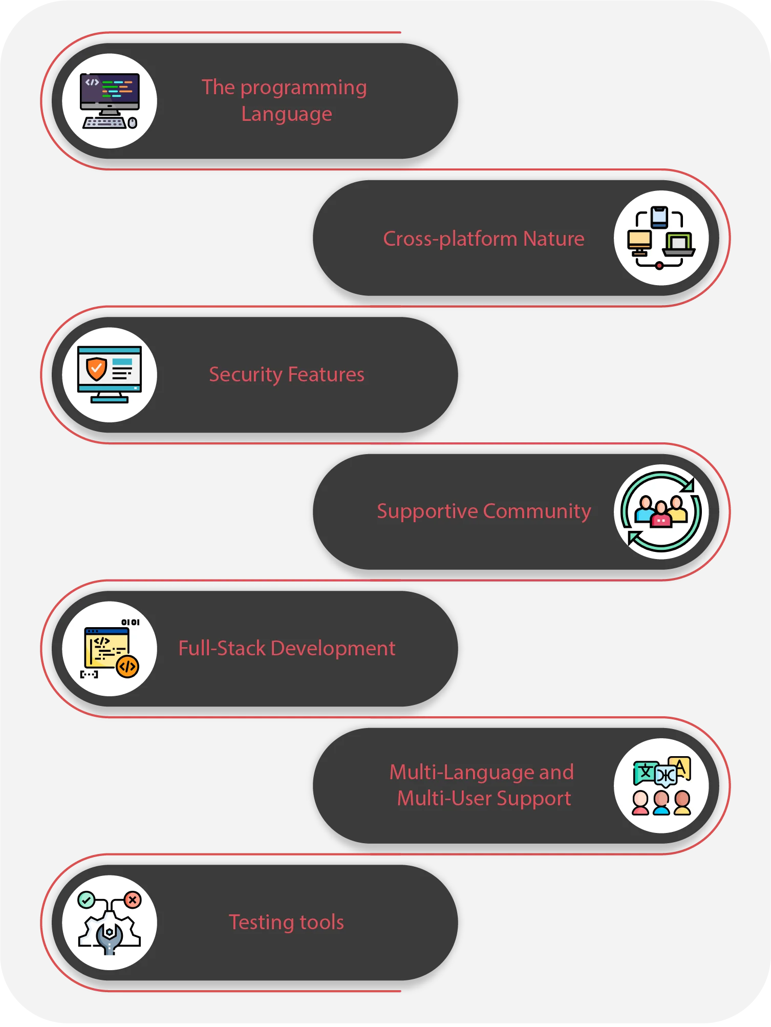 symfony vs laravel