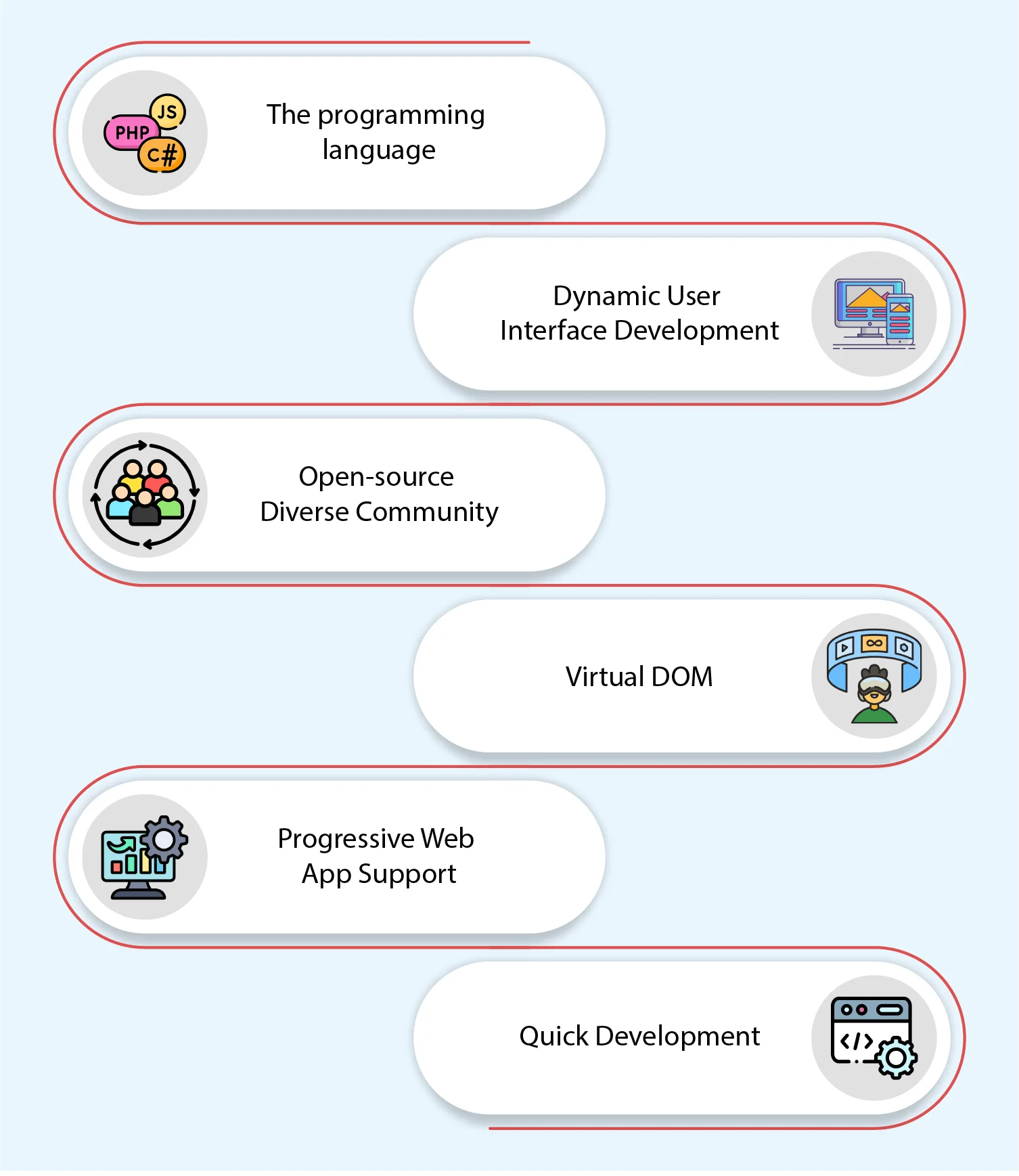 react vs vue