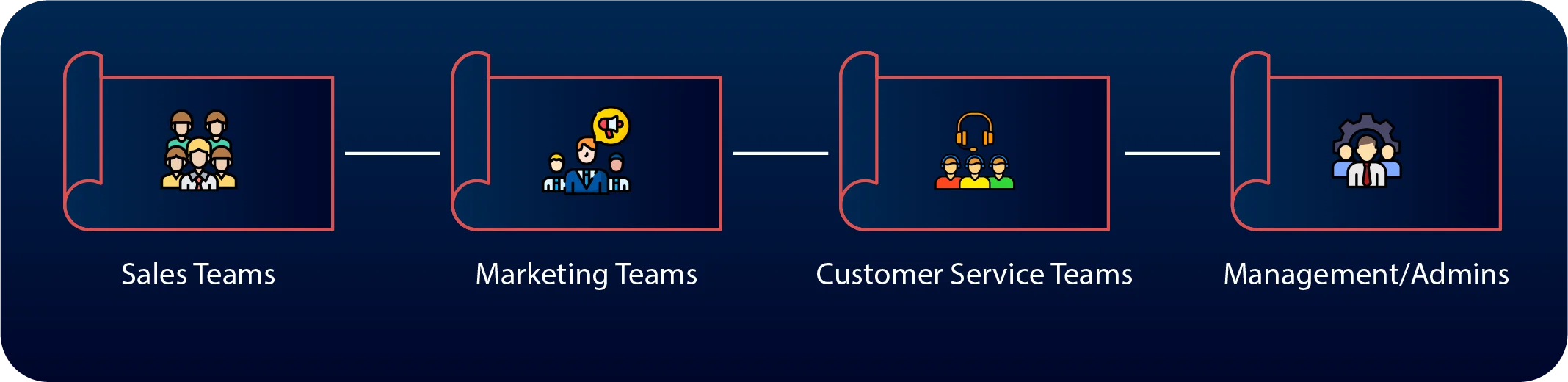 How Do We Tailor the CRM Experience for Different Roles