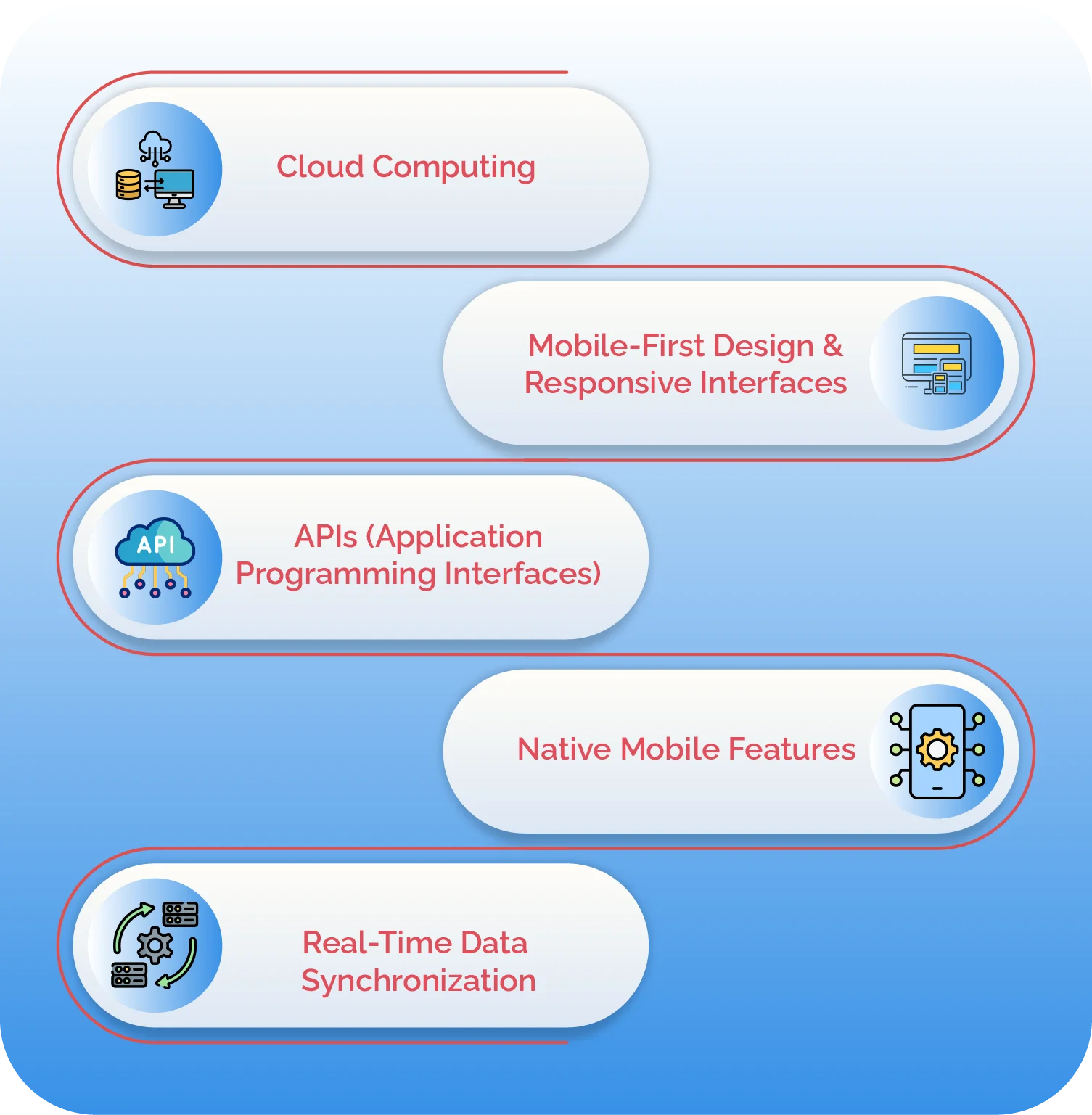 mobile crm software