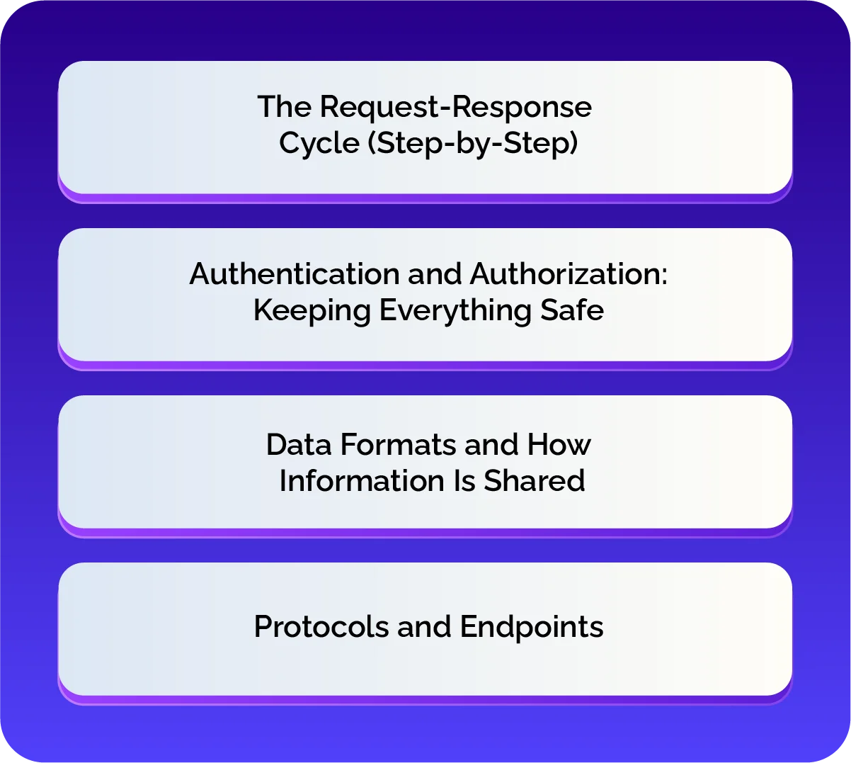 fintech api