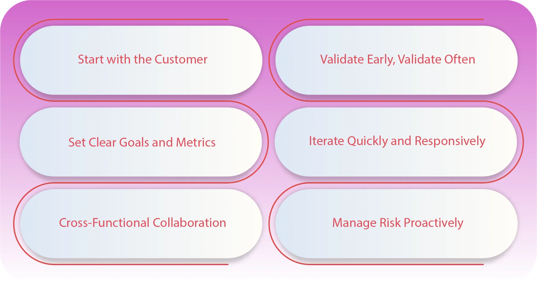 How do you ensure success in the new product development process
