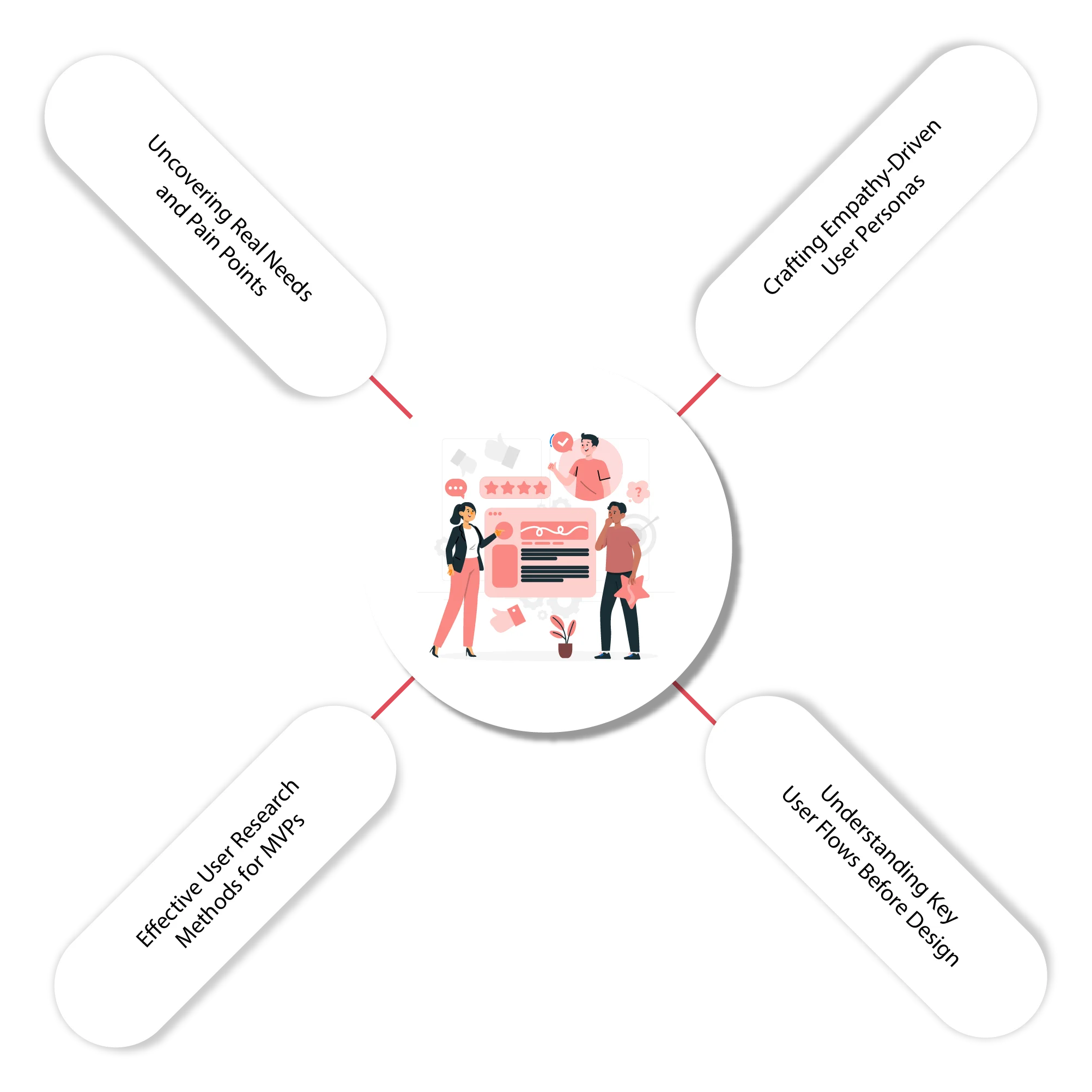 mvp ux design