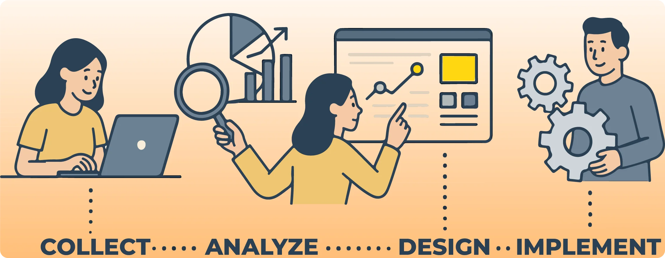 data driven design