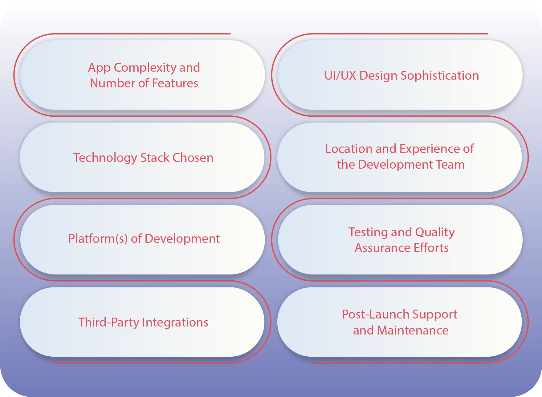 apps like discord