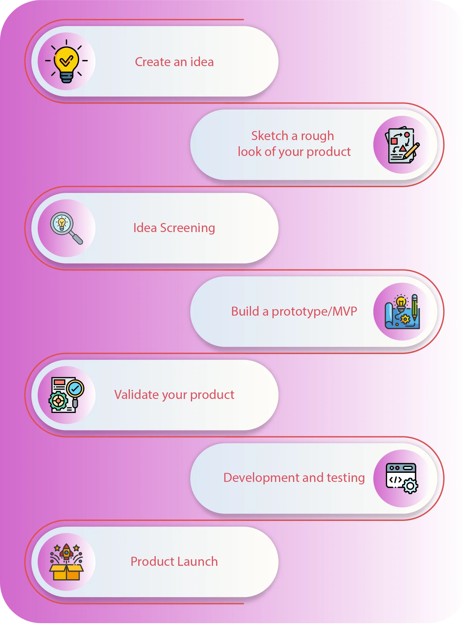 new product development process