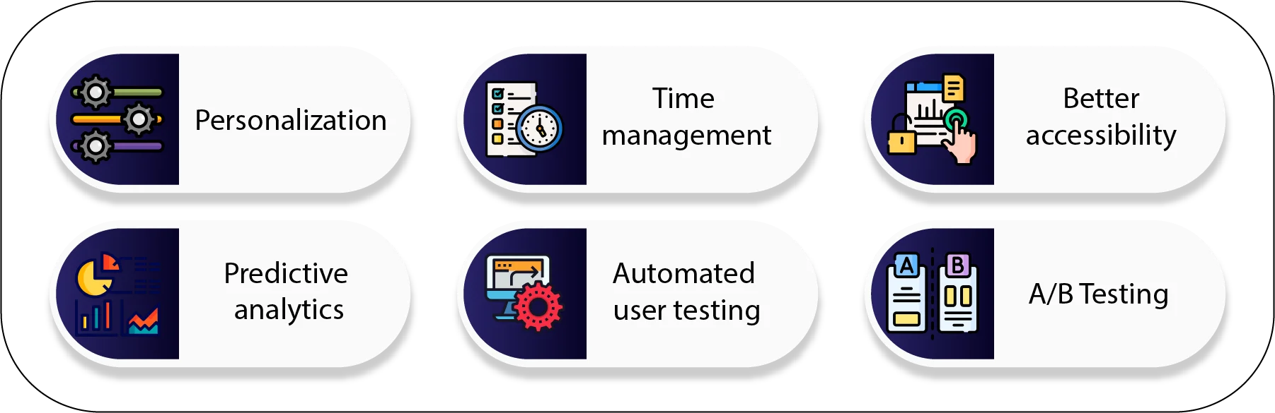 ai in ux design