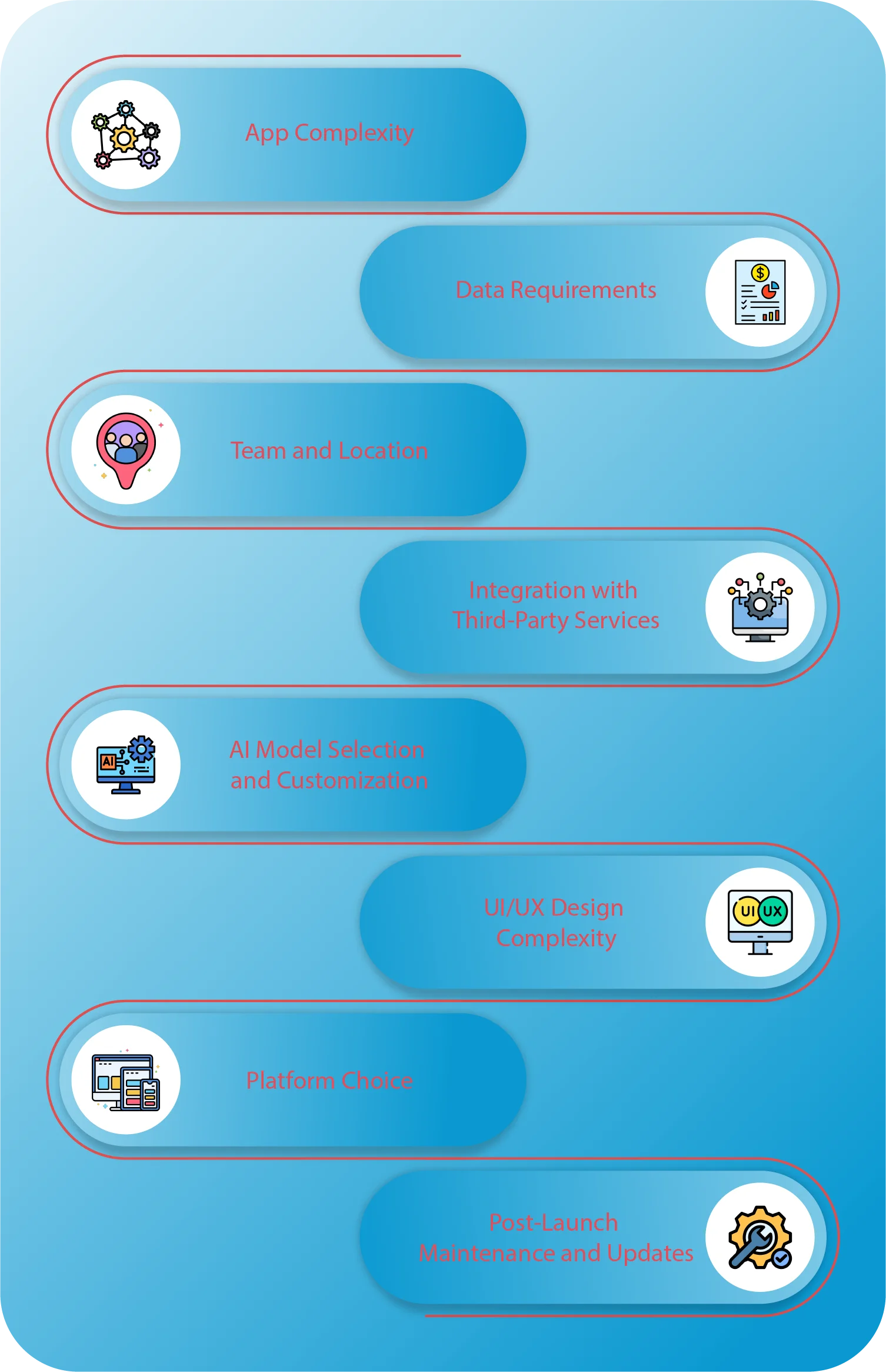 ai app development cost
