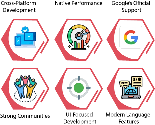 flutter vs kotlin