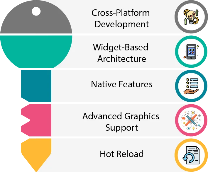 flutter vs kotlin