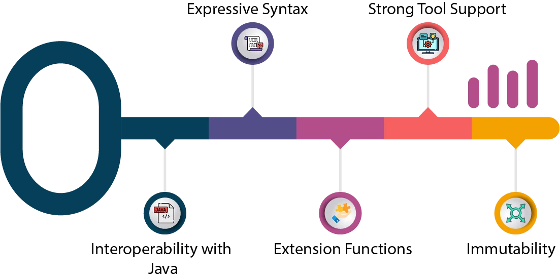flutter vs kotlin