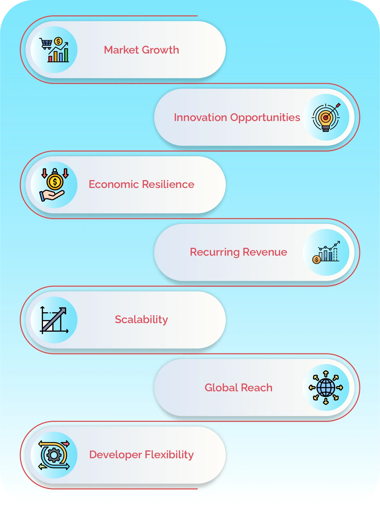 saas ideas