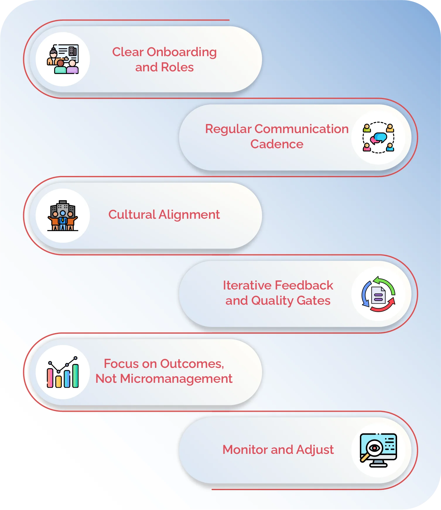 What are some of the Best Practices for Working with Dedicated Teams