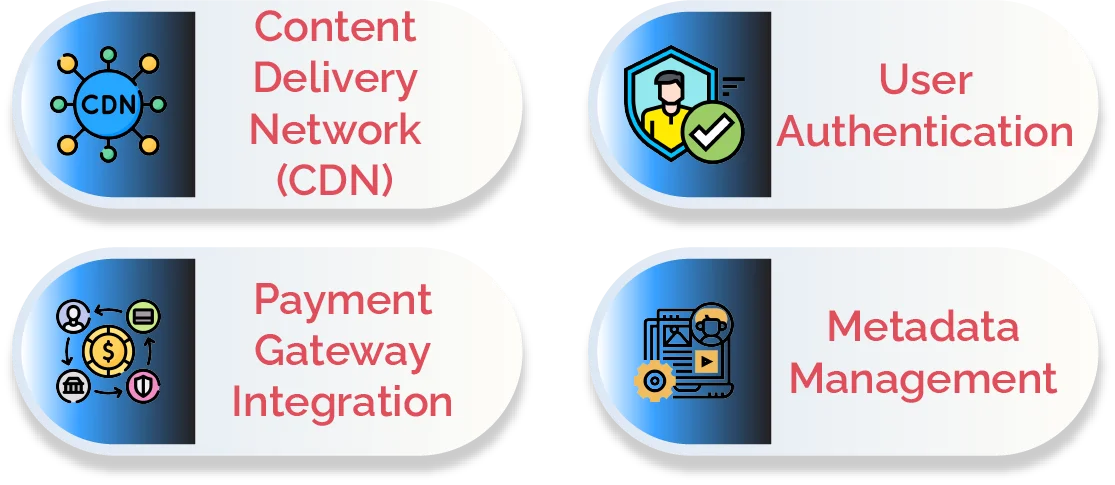 ott app development