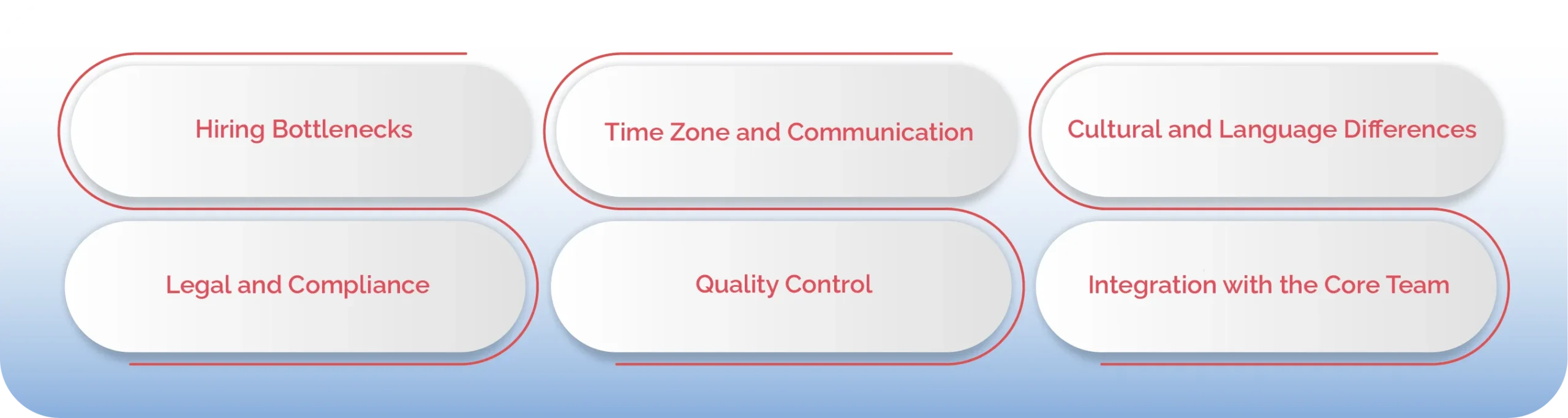 What are the Scaling Challenges and How Dedicated Teams Solve Them