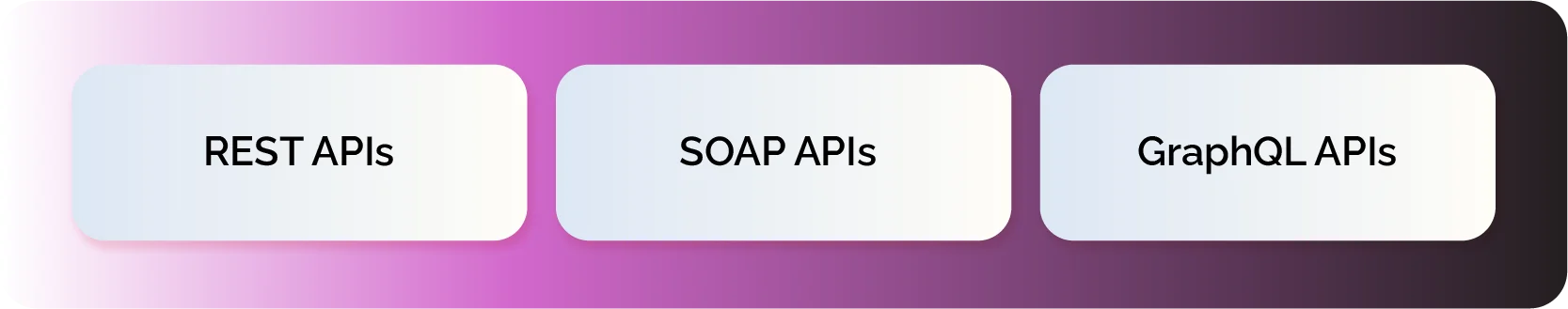 api security