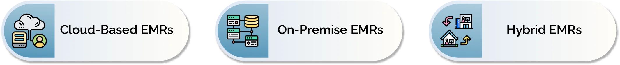 emr integration
