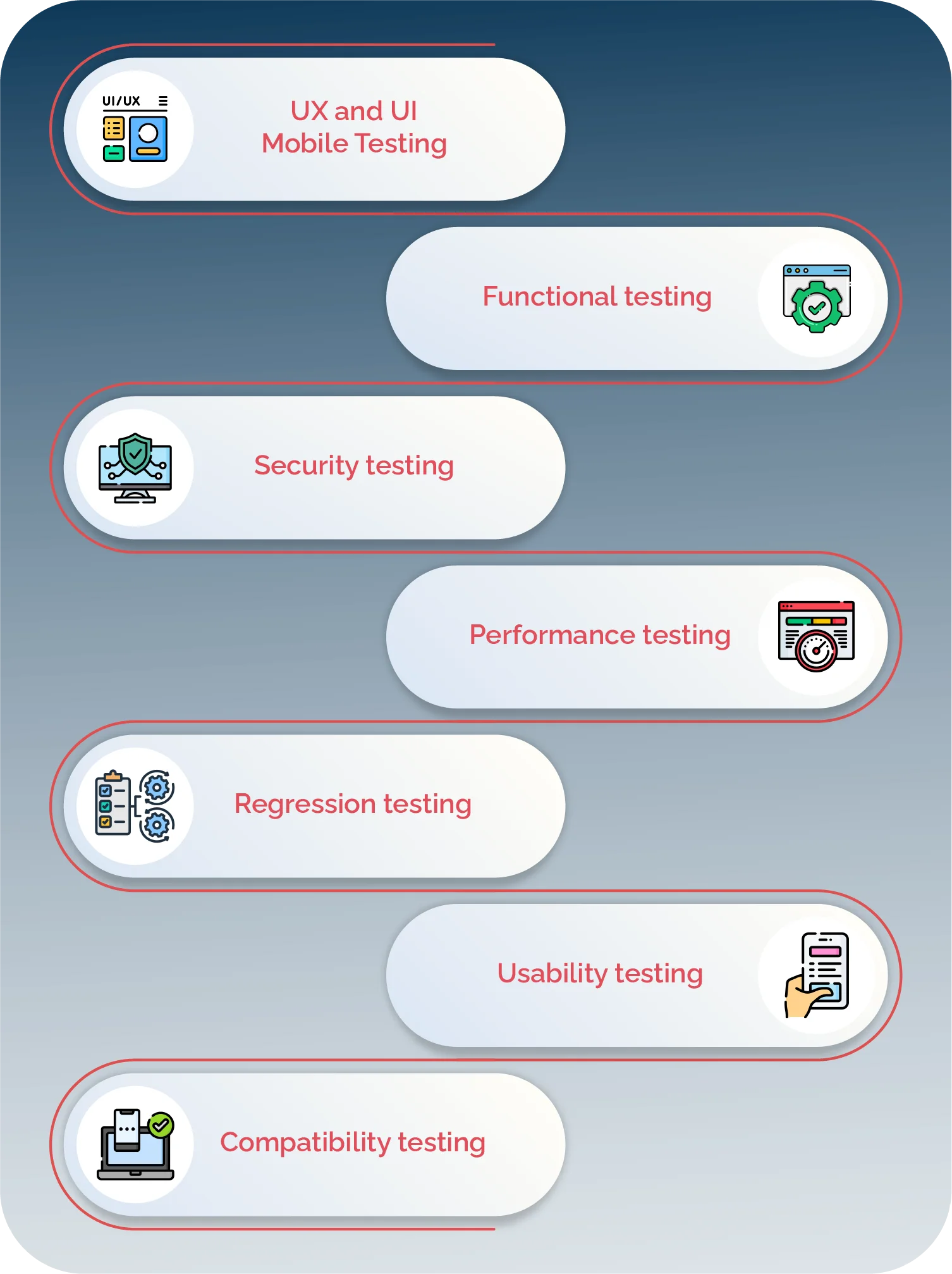 ios app testing