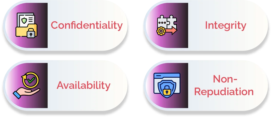 api security