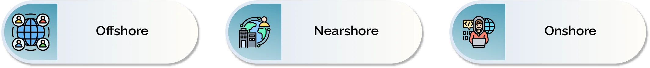 offshore software outsourcing