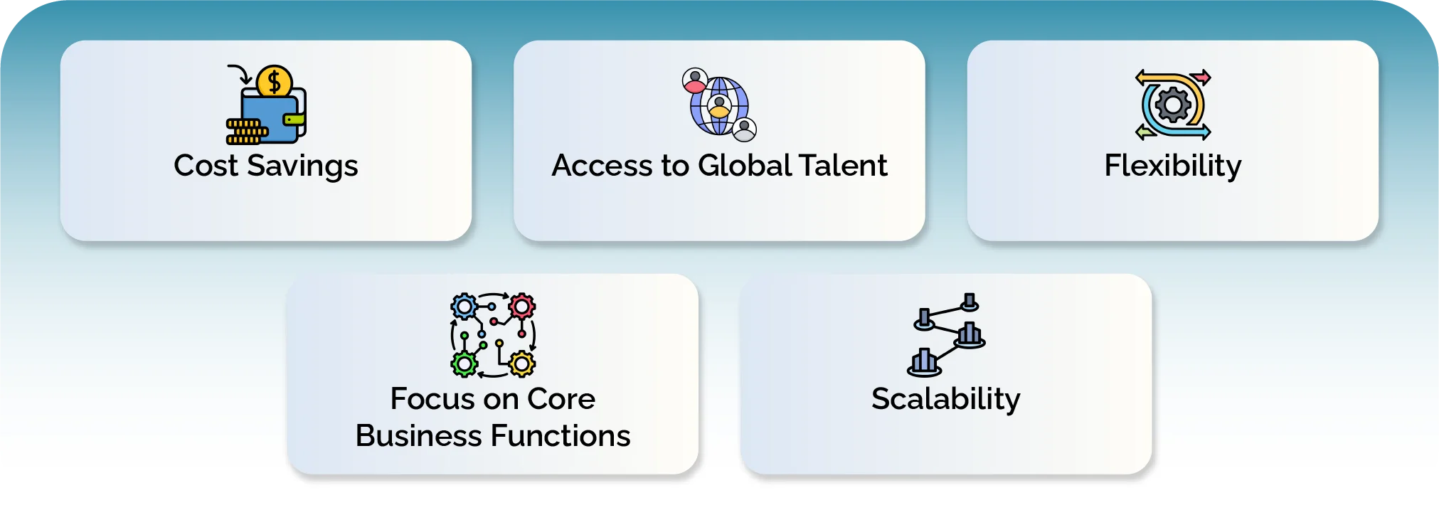 Why Choose Offshore Software Outsourcing