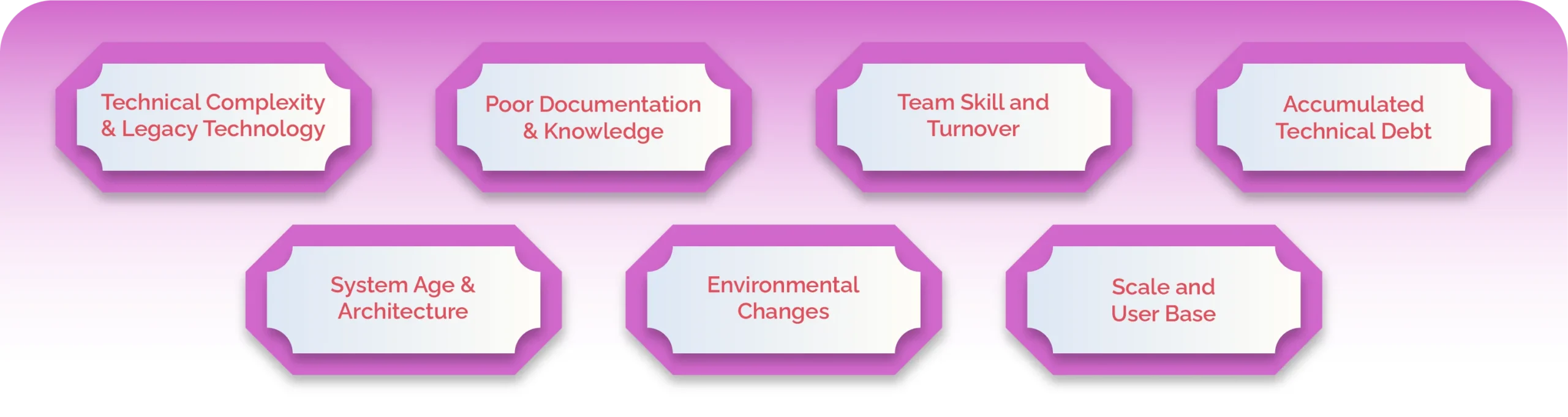 Which factors determine the costs of software maintenance