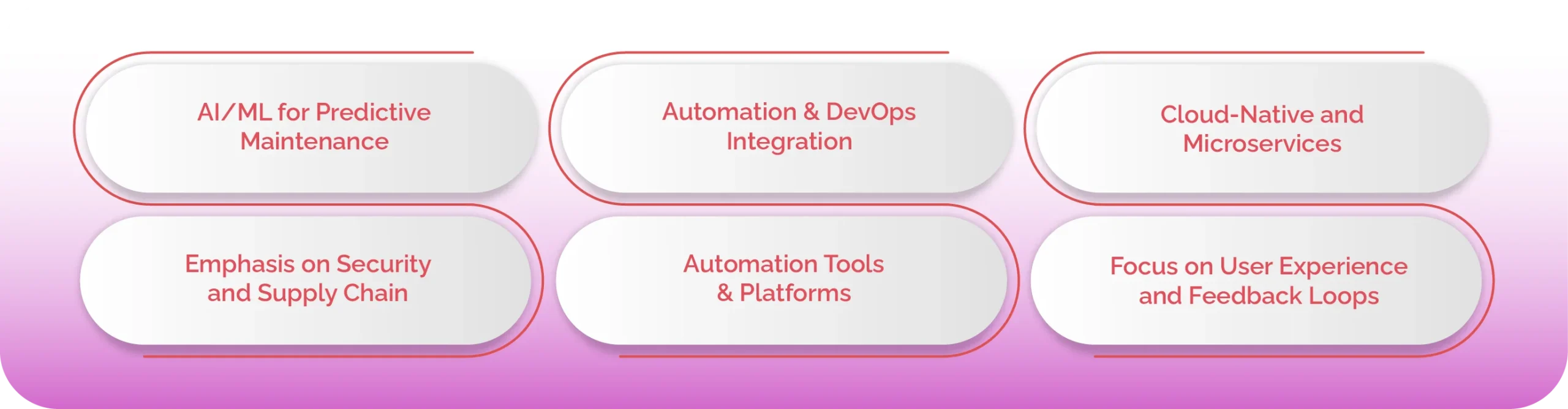 What is the Future of Software Maintenance