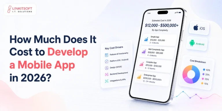 How Much Does It Cost to Develop a Mobile App in 2026