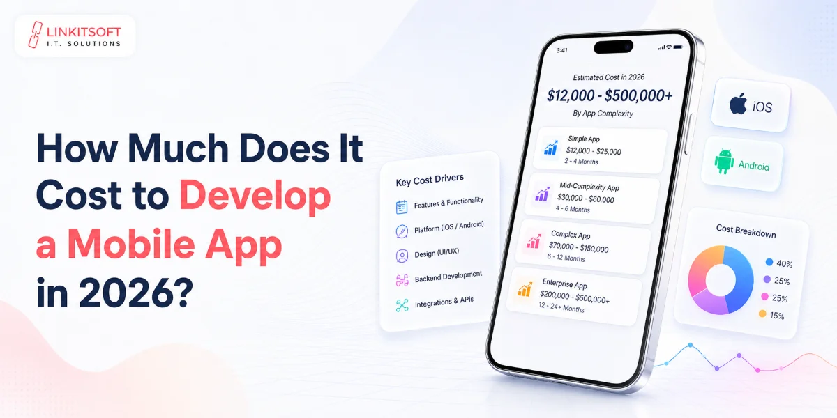 How Much Does It Cost to Develop a Mobile App in 2026