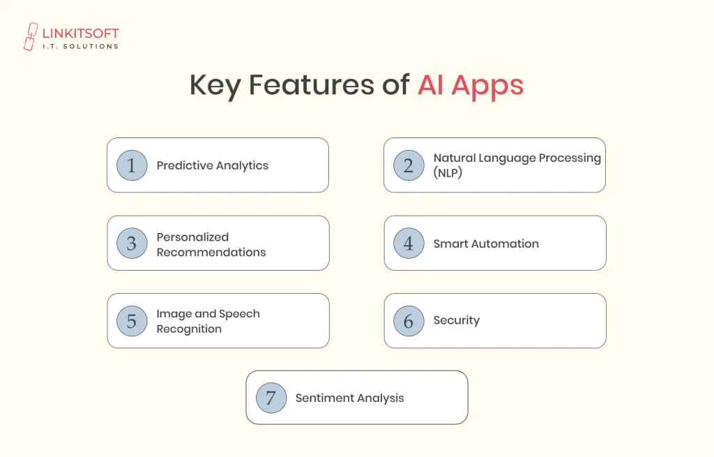 Features of AI Apps 