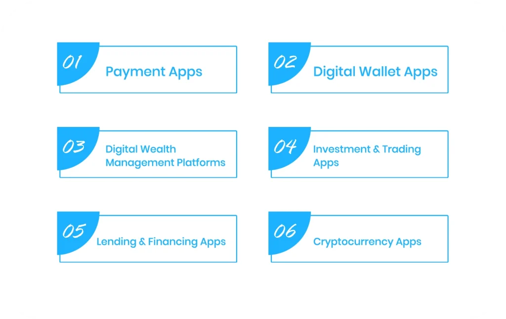 types of Fintech Apps