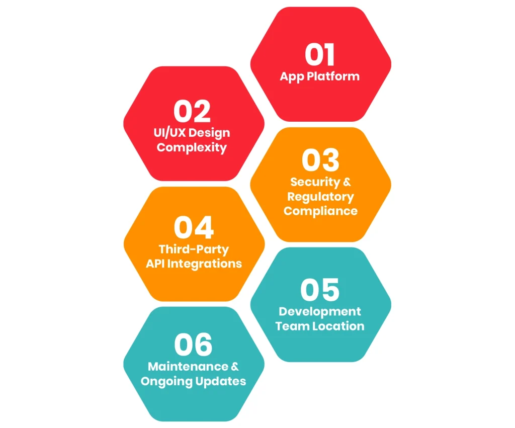 Key factors affecting fintech app development cost