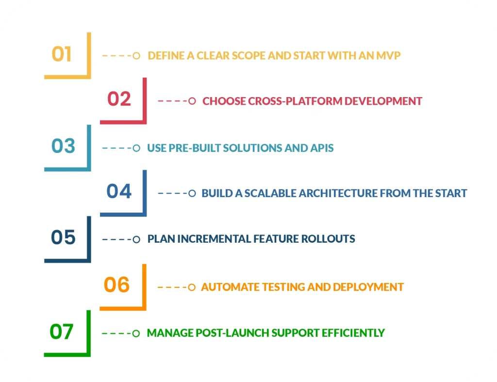Ways to Reduce Grocery App Development Cost