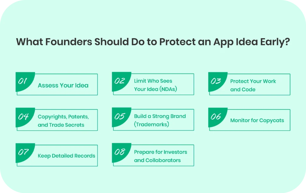 What Founders Should Do to Protect an App Idea Early